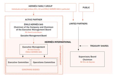 efg hermes private equity|efg Hermes shareholder structure.